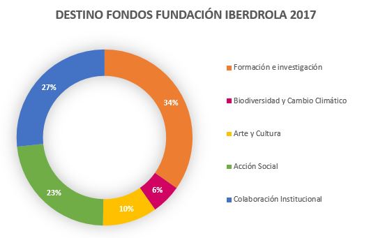 transparencia economica